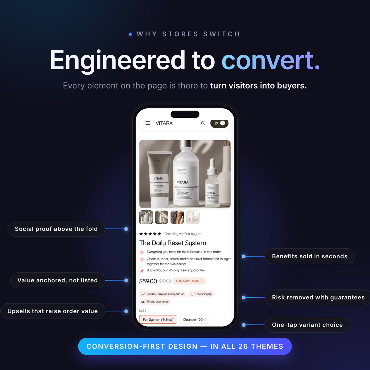Shopify Theme + AI Builder Access